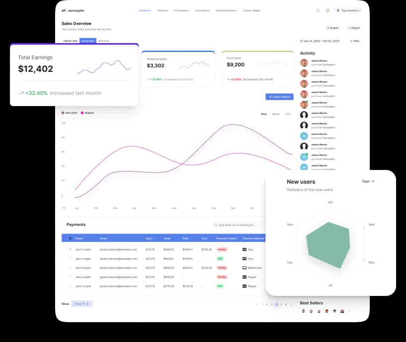 Admin Dashboard Preview